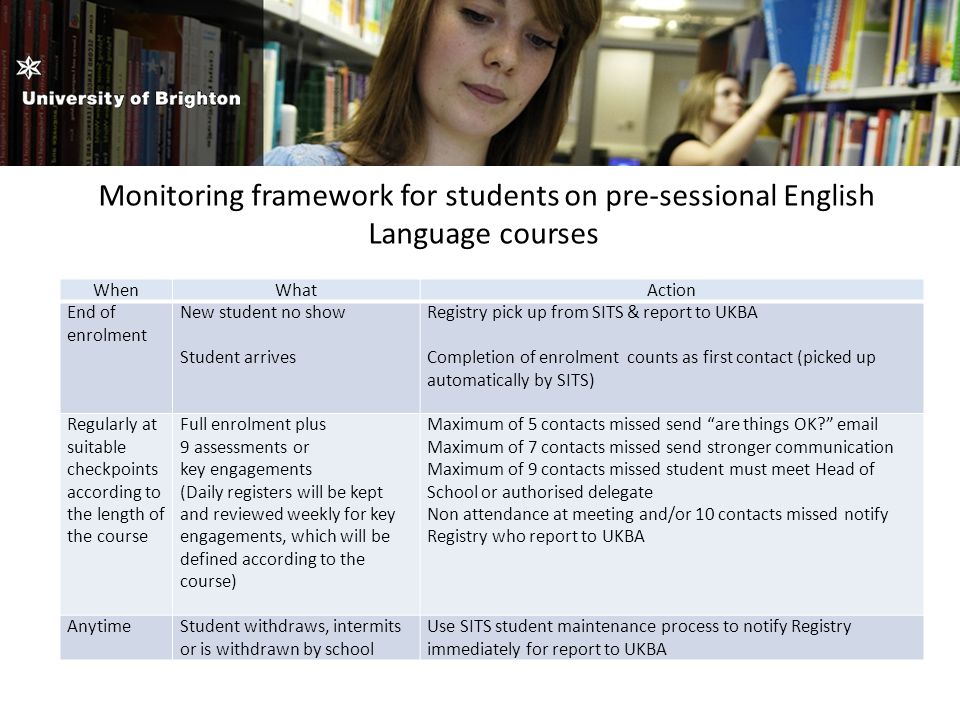 Monitoring framework for students on pre-sessional English Language courses WhenWhatAction End of enrolment New student no show Student arrives Registry pick up from SITS & report to UKBA Completion of enrolment counts as first contact (picked up automatically by SITS) Regularly at suitable checkpoints according to the length of the course Full enrolment plus 9 assessments or key engagements (Daily registers will be kept and reviewed weekly for key engagements, which will be defined according to the course) Maximum of 5 contacts missed send are things OK  Maximum of 7 contacts missed send stronger communication Maximum of 9 contacts missed student must meet Head of School or authorised delegate Non attendance at meeting and/or 10 contacts missed notify Registry who report to UKBA AnytimeStudent withdraws, intermits or is withdrawn by school Use SITS student maintenance process to notify Registry immediately for report to UKBA