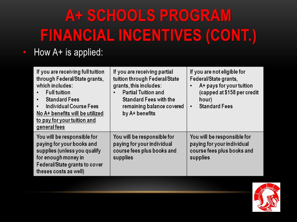 A+ SCHOOLS PROGRAM FINANCIAL INCENTIVES (CONT.) How A+ is applied: If you are receiving full tuition through Federal/State grants, which includes: Full tuition Standard Fees Individual Course Fees No A+ benefits will be utilized to pay for your tuition and general fees If you are receiving partial tuition through Federal/State grants, this includes: Partial Tuition and Standard Fees with the remaining balance covered by A+ benefits If you are not eligible for Federal/State grants, A+ pays for your tuition (capped at $158 per credit hour) Standard Fees You will be responsible for paying for your books and supplies (unless you qualify for enough money in Federal/State grants to cover theses costs as well) You will be responsible for paying for your individual course fees plus books and supplies