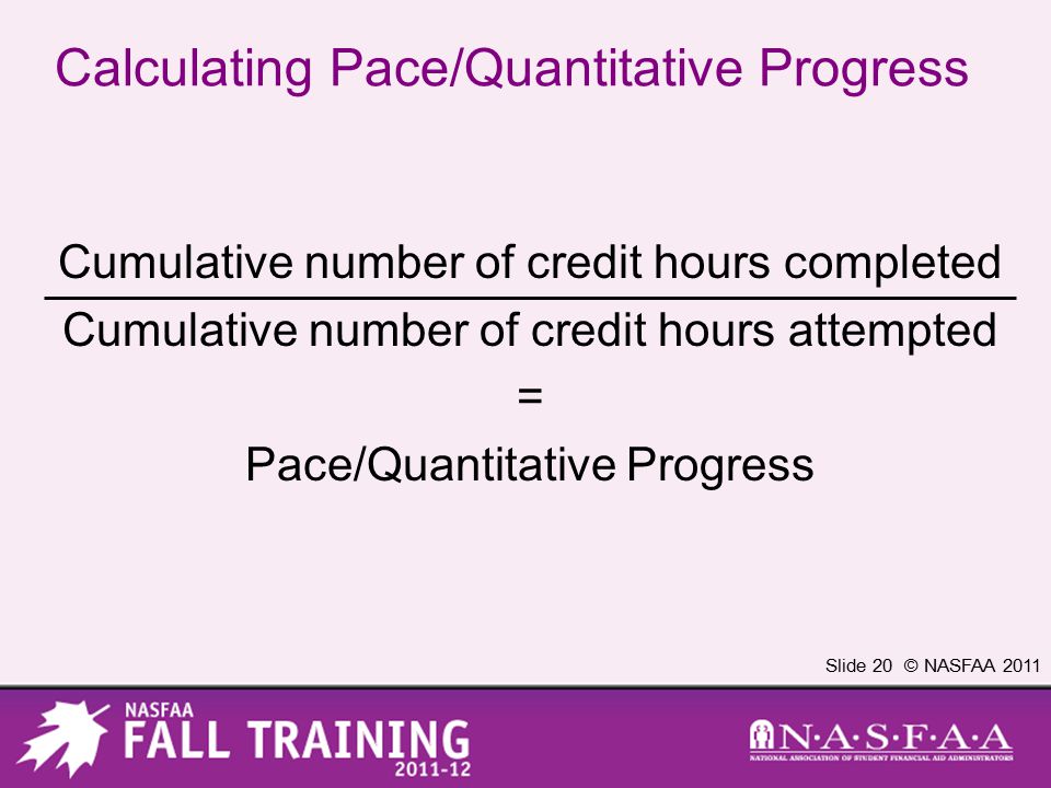 Slide 20 © NASFAA 2011 Calculating Pace/Quantitative Progress Cumulative number of credit hours completed Cumulative number of credit hours attempted = Pace/Quantitative Progress