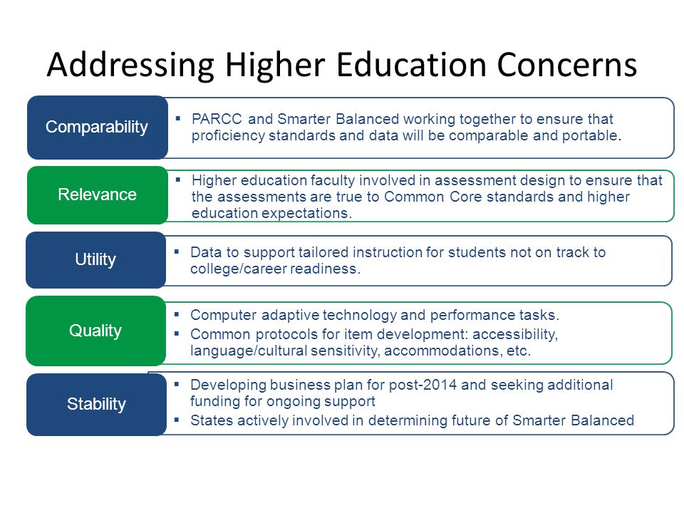  Developing business plan for post-2014 and seeking additional funding for ongoing support  States actively involved in determining future of Smarter Balanced Addressing Higher Education Concerns  PARCC and Smarter Balanced working together to ensure that proficiency standards and data will be comparable and portable.