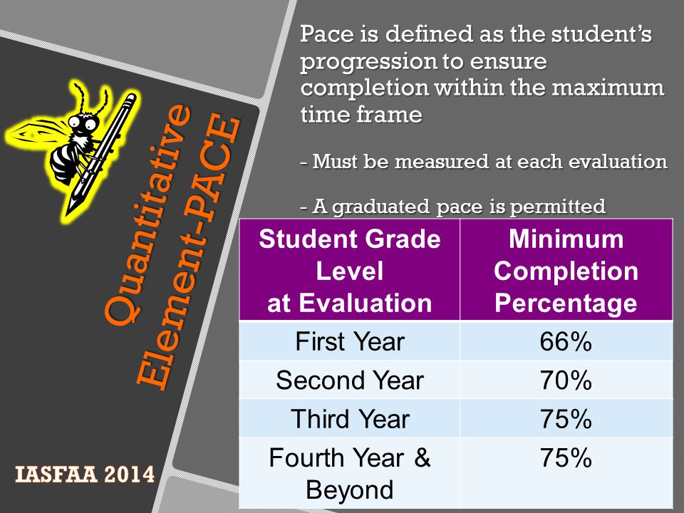 Quantitative Element-PACE Pace is defined as the student’s progression to ensure completion within the maximum time frame - Must be measured at each evaluation - A graduated pace is permitted Student Grade Level at Evaluation Minimum Completion Percentage First Year66% Second Year70% Third Year75% Fourth Year & Beyond 75%
