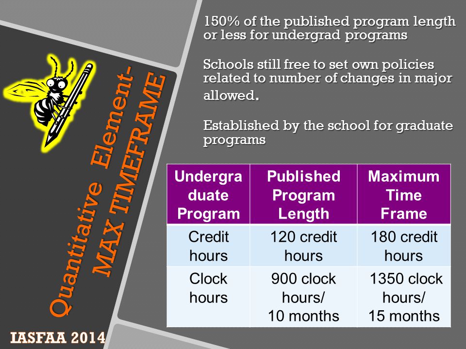 Quantitative Element- MAX TIMEFRAME 150% of the published program length or less for undergrad programs Schools still free to set own policies related to number of changes in major allowed.