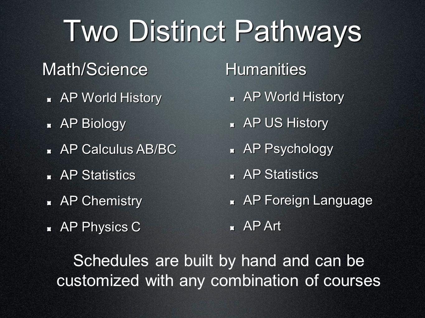 Two Distinct Pathways Math/Science AP World History AP Biology AP Calculus AB/BC AP Statistics AP Chemistry AP Physics C Humanities AP World History AP US History AP Psychology AP Statistics AP Foreign Language AP Art Schedules are built by hand and can be customized with any combination of courses