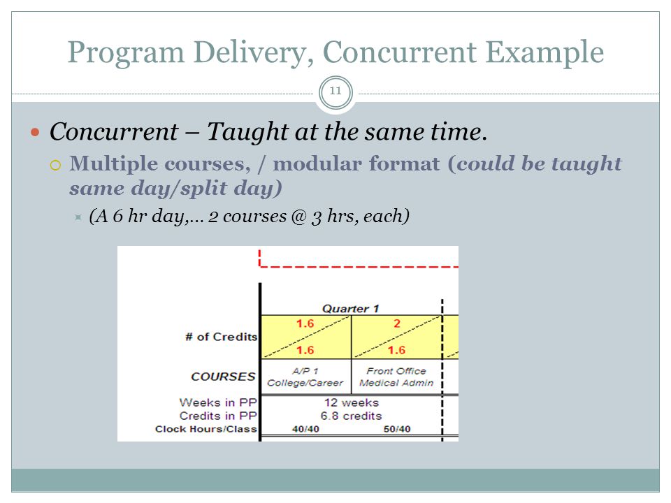 Program Delivery, Concurrent Example Concurrent – Taught at the same time.