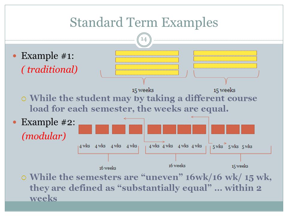 Standard Term Examples Example #1: ( traditional)  While the student may by taking a different course load for each semester, the weeks are equal.