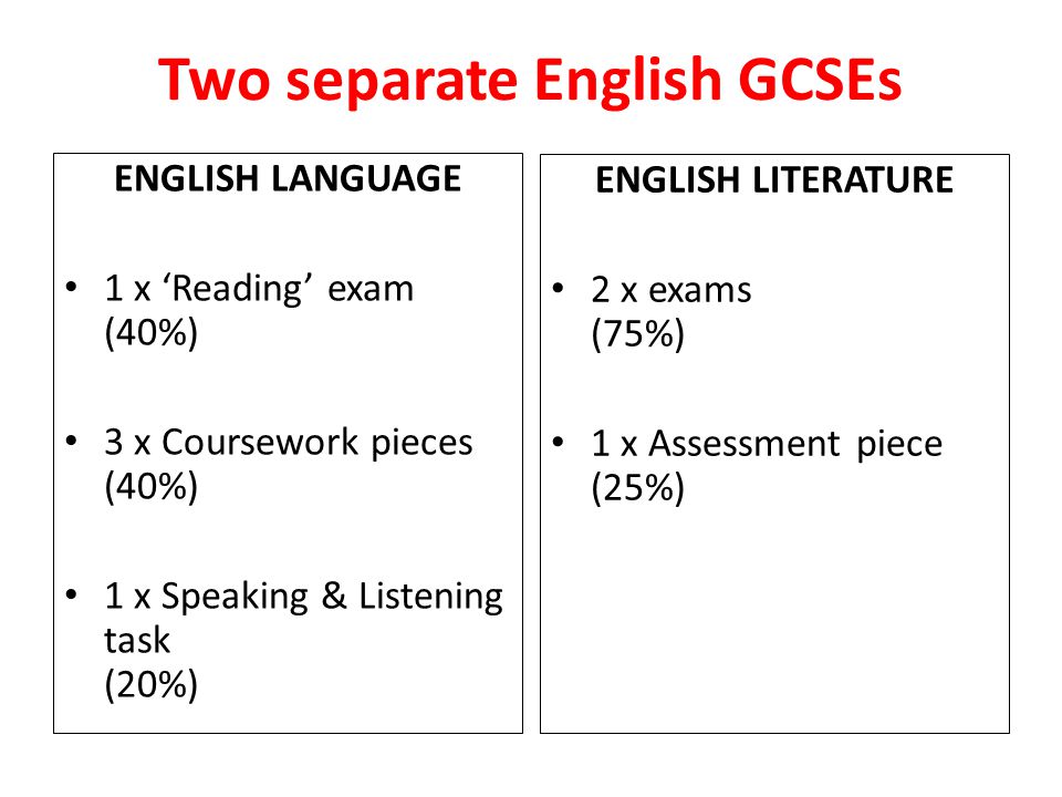Two separate English GCSEs ENGLISH LANGUAGE 1 x ‘Reading’ exam (40%) 3 x Coursework pieces (40%) 1 x Speaking & Listening task (20%) ENGLISH LITERATURE 2 x exams (75%) 1 x Assessment piece (25%)