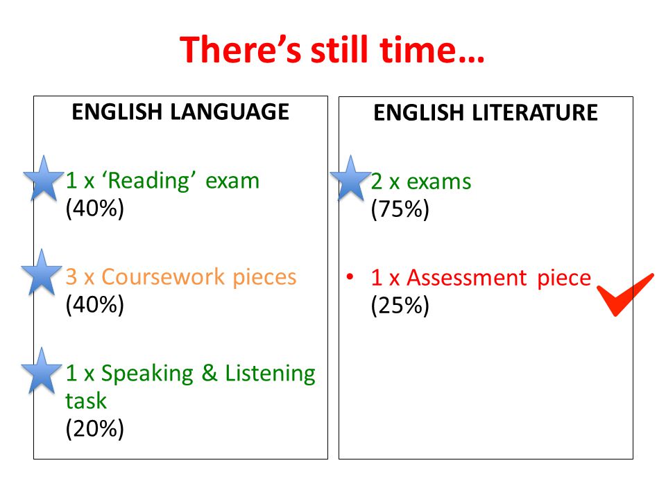 There’s still time… ENGLISH LANGUAGE 1 x ‘Reading’ exam (40%) 3 x Coursework pieces (40%) 1 x Speaking & Listening task (20%) ENGLISH LITERATURE 2 x exams (75%) 1 x Assessment piece (25%)