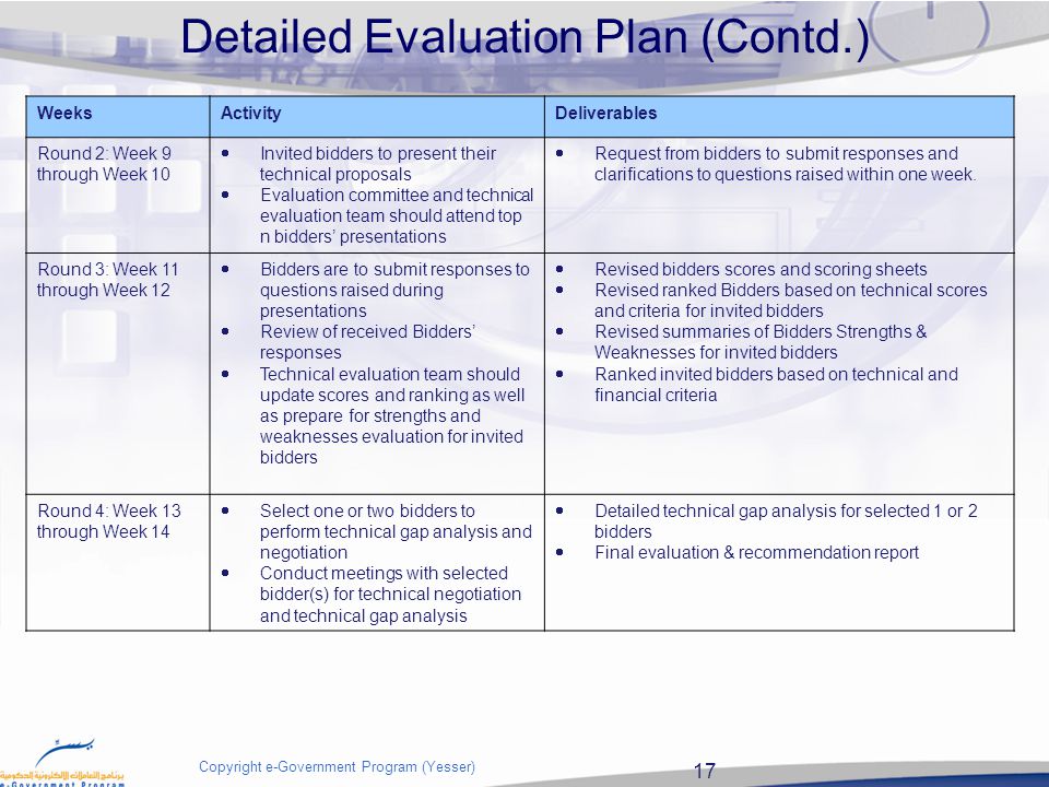 17 Copyright e-Government Program (Yesser) Detailed Evaluation Plan (Contd.) WeeksActivityDeliverables Round 2: Week 9 through Week 10  Invited bidders to present their technical proposals  Evaluation committee and technical evaluation team should attend top n bidders’ presentations  Request from bidders to submit responses and clarifications to questions raised within one week.