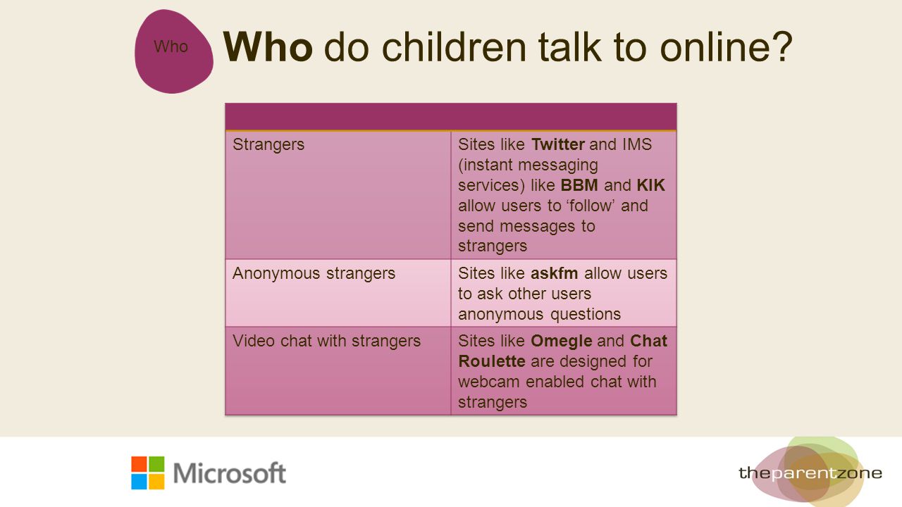 Who Who do children talk to online