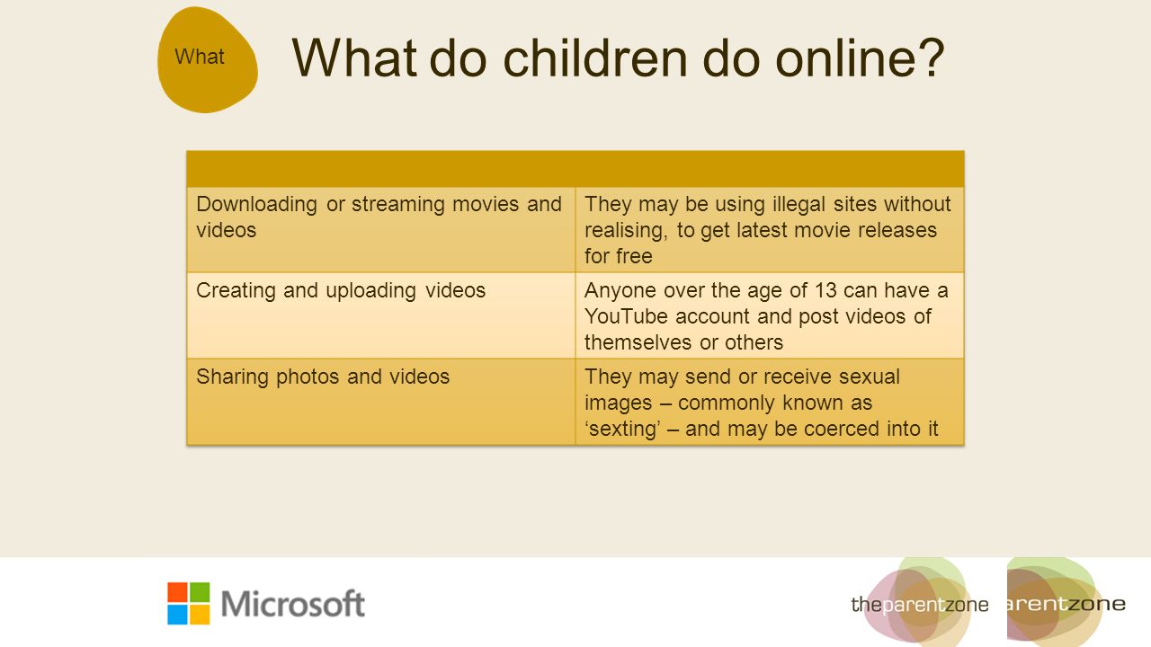 What do children do online