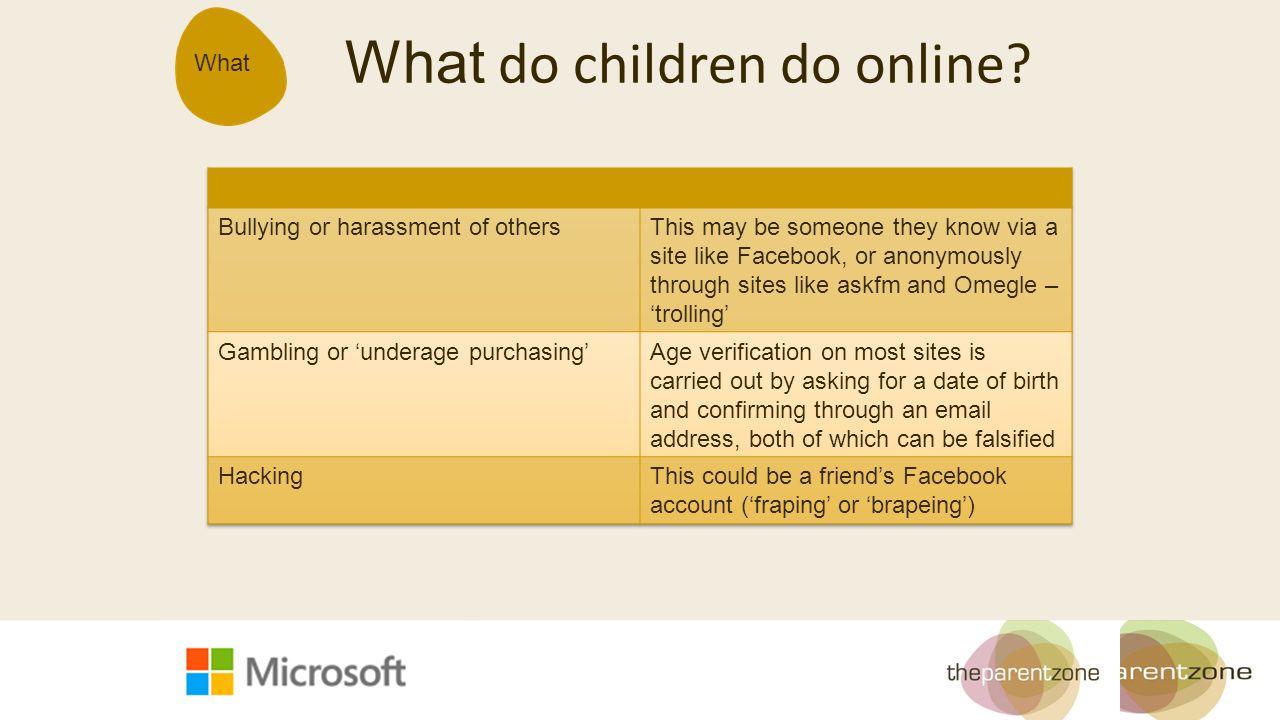 What What do children do online