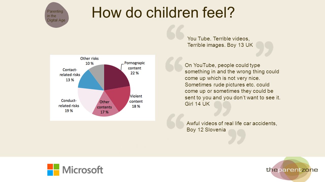 Parenting in the Digital Age Find out what they do online – do they share pictures of themselves, are they always kind to other people online, do they ‘hack’ their friends accounts or post comments on YouTube W W You Tube.