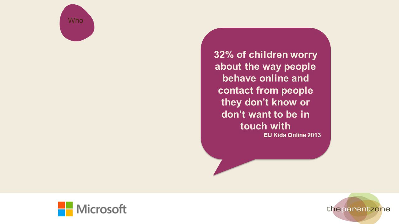 Who 32% of children worry about the way people behave online and contact from people they don’t know or don’t want to be in touch with EU Kids Online % of children worry about the way people behave online and contact from people they don’t know or don’t want to be in touch with EU Kids Online 2013