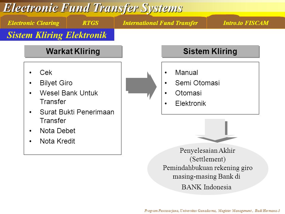 Electronic Fund Transfer Systems Program Pascasarjana, Universitas  Gunadarma, Magister Management, Budi Hermana-1 Electronic  ClearingRTGSInternational. - ppt download