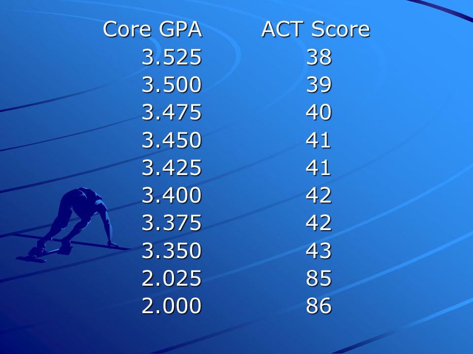 Core GPA ACT Score