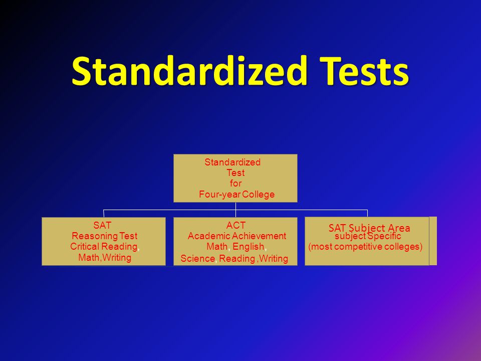 Standardized Tests SAT Reasoning Test Critical Reading, Math,Writing ACT Academic Achievement Math, English, Science, Reading,Writing SAT Subject Area subject Specific (most competitive colleges) Standardized Test for Four-year College