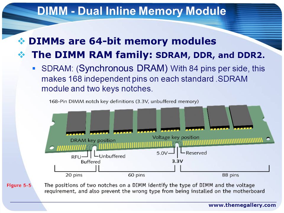 Sdram что это. Слот DIMM ddr3. Оперативная память ddr2-ddr6. Модуль памяти ddr5(DIMM). Ddr3l и ddr3 разница.