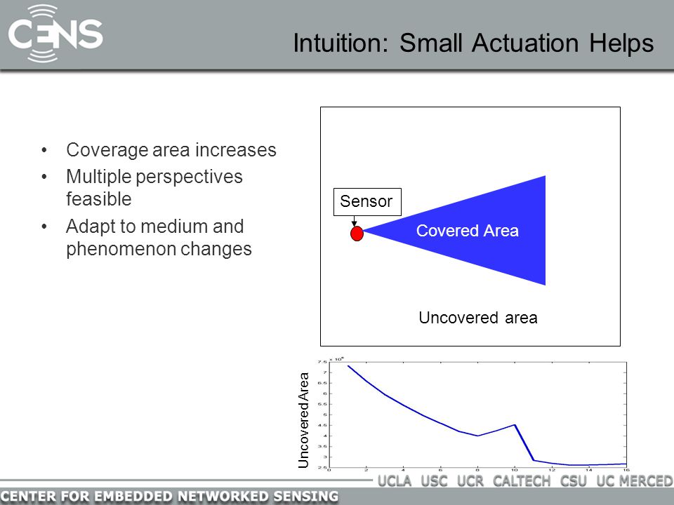 Intuition: Small Actuation Helps Coverage area increases Multiple perspectives feasible Adapt to medium and phenomenon changes Uncovered Area Covered Area Uncovered area Sensor