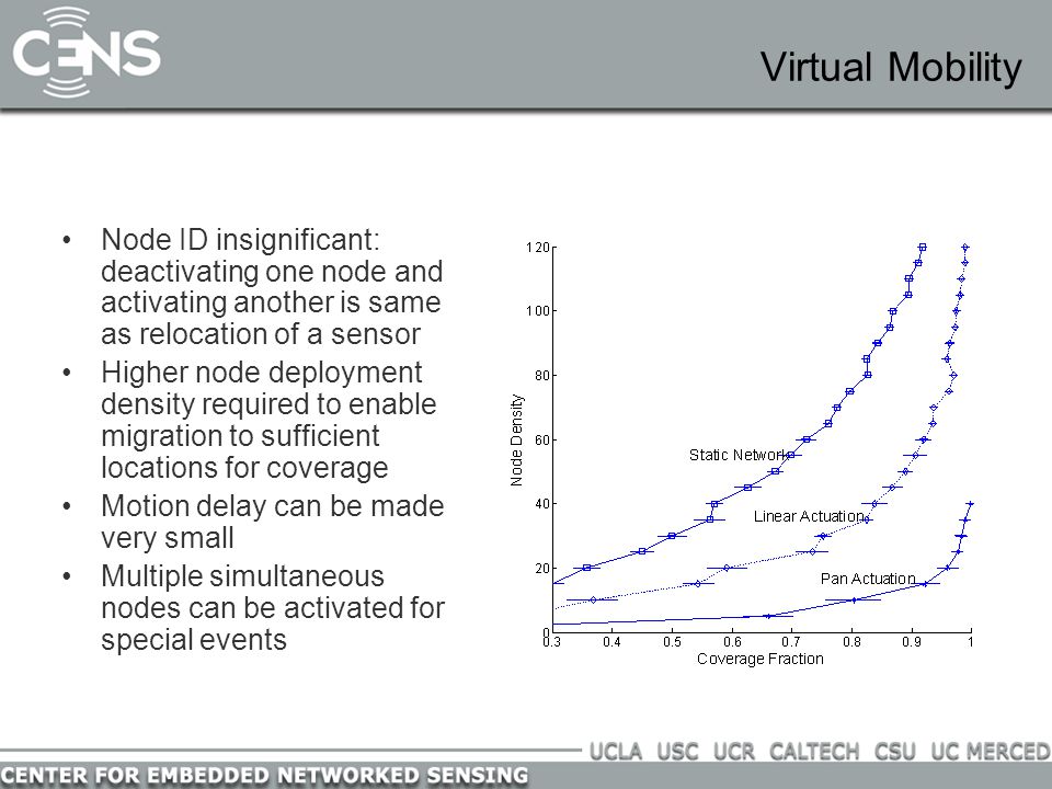 Virtual Mobility Node ID insignificant: deactivating one node and activating another is same as relocation of a sensor Higher node deployment density required to enable migration to sufficient locations for coverage Motion delay can be made very small Multiple simultaneous nodes can be activated for special events
