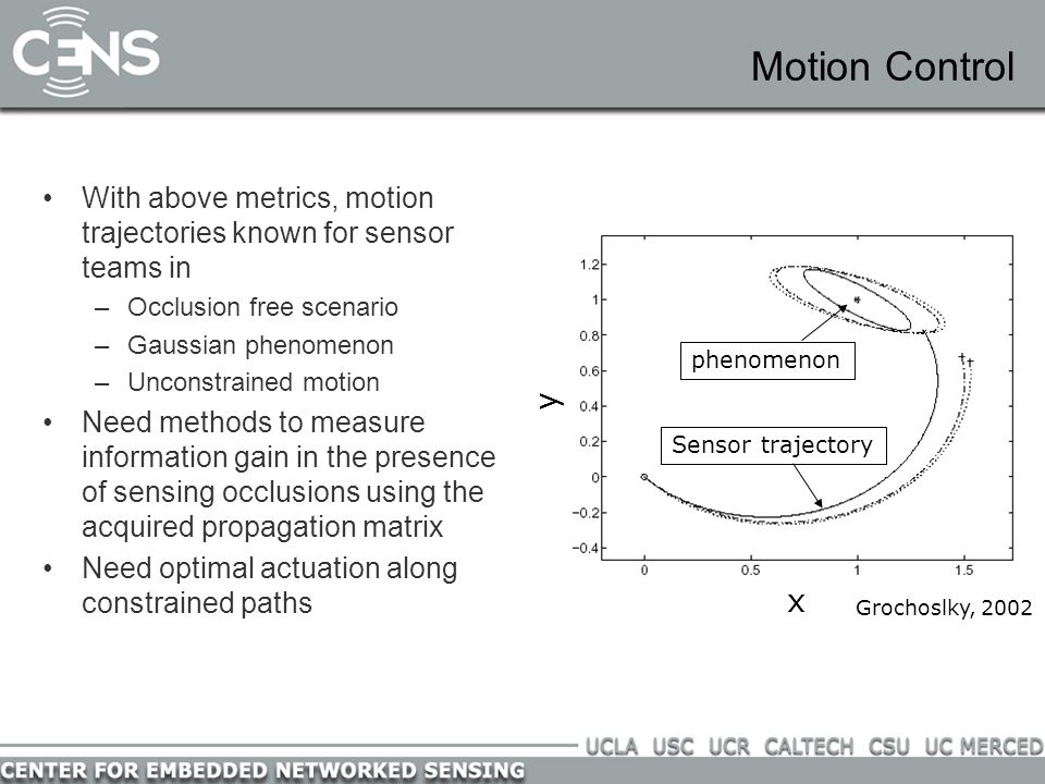 Motion Control With above metrics, motion trajectories known for sensor teams in –Occlusion free scenario –Gaussian phenomenon –Unconstrained motion Need methods to measure information gain in the presence of sensing occlusions using the acquired propagation matrix Need optimal actuation along constrained paths Grochoslky, 2002 x y phenomenon Sensor trajectory