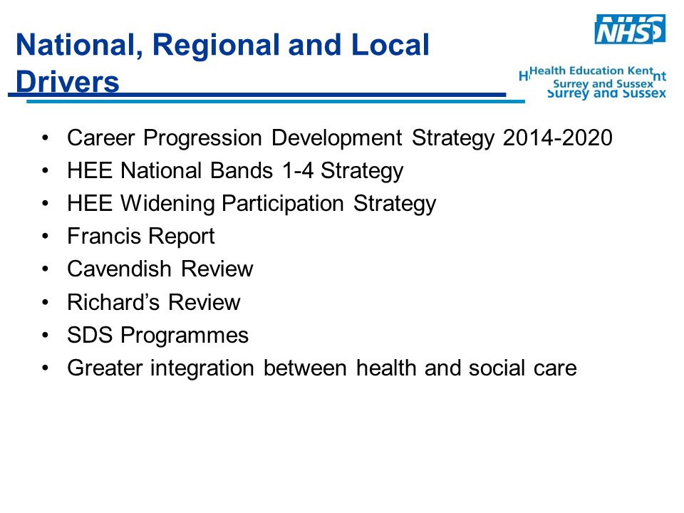 National, Regional and Local Drivers Career Progression Development Strategy HEE National Bands 1-4 Strategy HEE Widening Participation Strategy Francis Report Cavendish Review Richard’s Review SDS Programmes Greater integration between health and social care