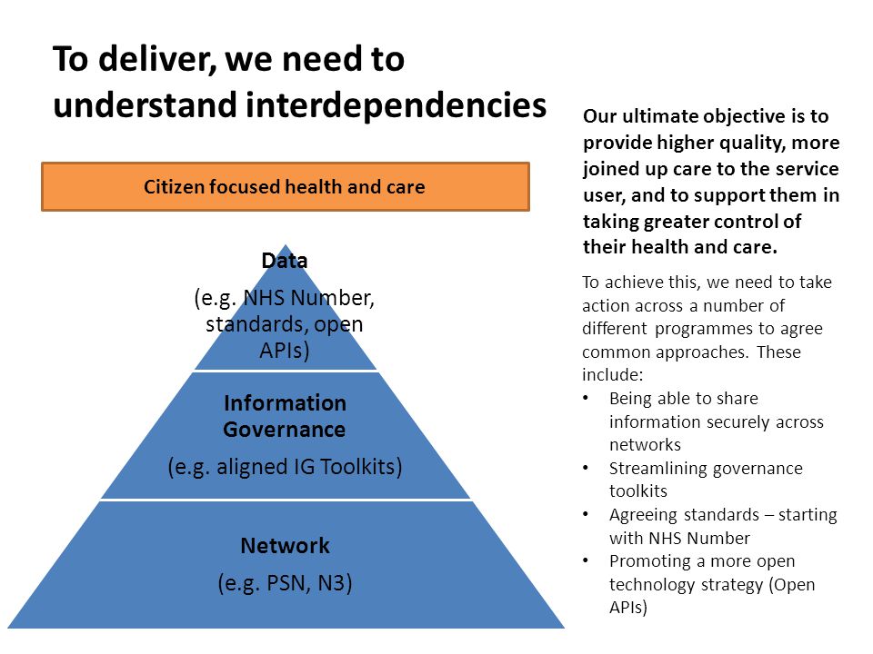 To deliver, we need to understand interdependencies Citizen focused health and care Our ultimate objective is to provide higher quality, more joined up care to the service user, and to support them in taking greater control of their health and care.