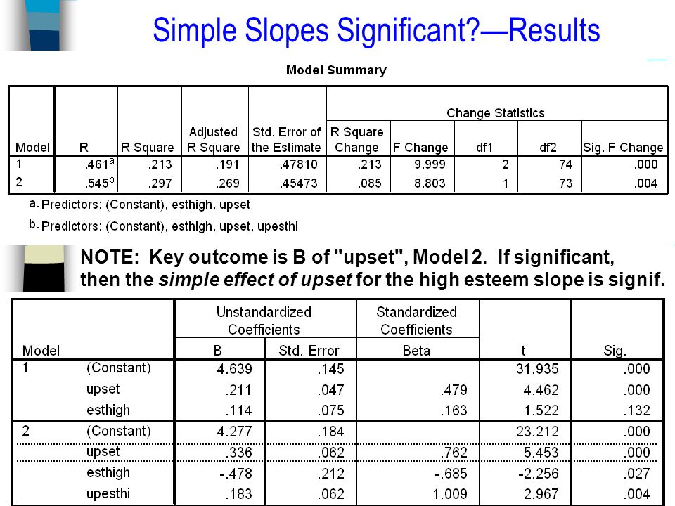 Simple Slopes Significant —Results Regression NOTE: Key outcome is B of upset , Model 2.