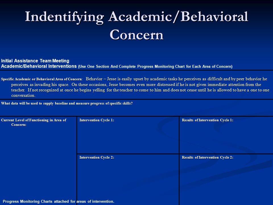 Progress Monitoring Charts For Teachers