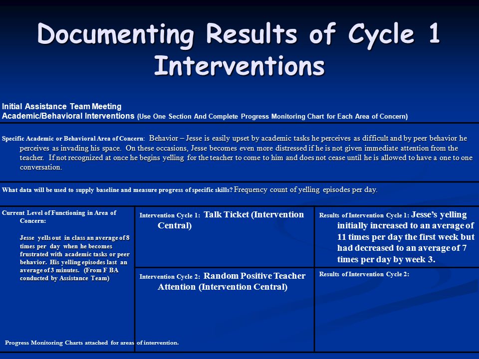 Intervention Central Behavior Charts