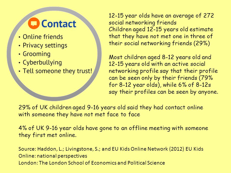 29% of UK children aged 9-16 years old said they had contact online with someone they have not met face to face 4% of UK 9-16 year olds have gone to an offline meeting with someone they first met online.