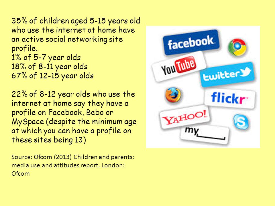 35% of children aged 5-15 years old who use the internet at home have an active social networking site profile.