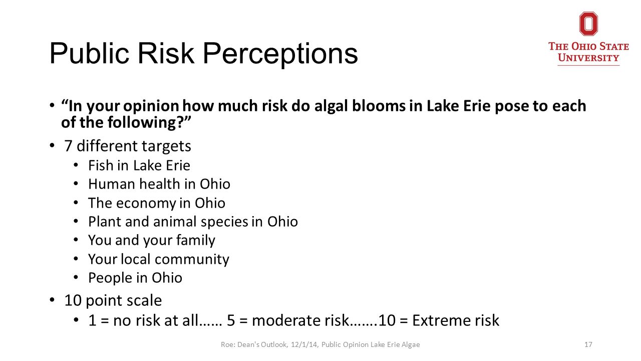 Public Risk Perceptions In your opinion how much risk do algal blooms in Lake Erie pose to each of the following 7 different targets Fish in Lake Erie Human health in Ohio The economy in Ohio Plant and animal species in Ohio You and your family Your local community People in Ohio 10 point scale 1 = no risk at all…… 5 = moderate risk…….10 = Extreme risk 17Roe: Dean s Outlook, 12/1/14, Public Opinion Lake Erie Algae