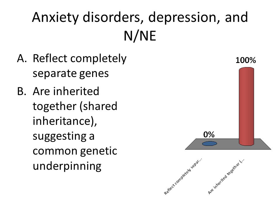 Anxiety disorders, depression, and N/NE A.Reflect completely separate genes B.Are inherited together (shared inheritance), suggesting a common genetic underpinning