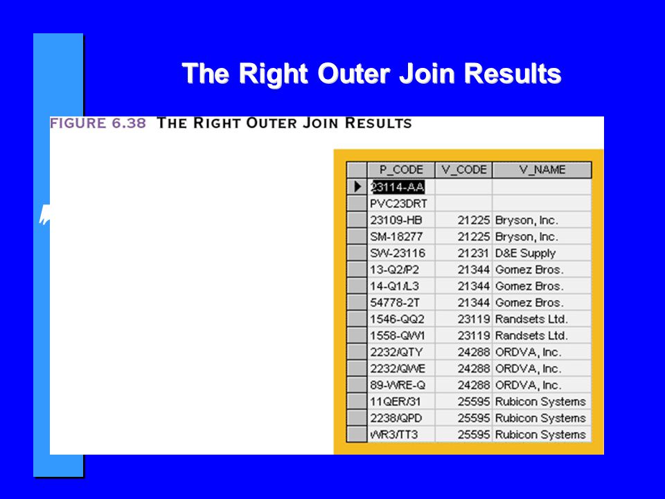 7 7 The Right Outer Join Results