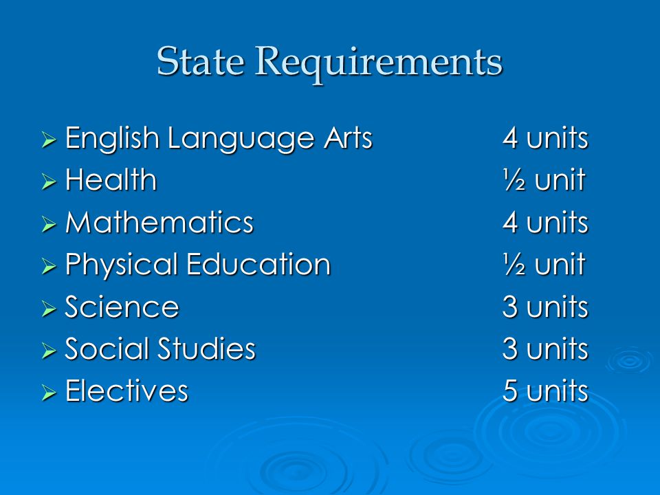 State Requirements  English Language Arts4 units  Health½ unit  Mathematics4 units  Physical Education½ unit  Science3 units  Social Studies3 units  Electives5 units