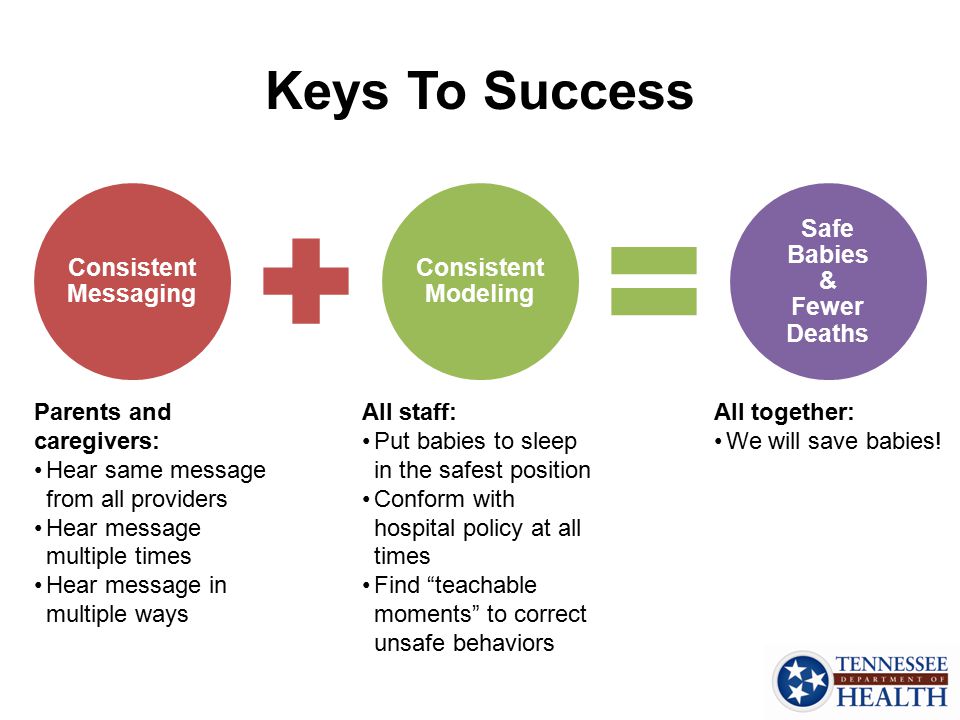 Keys To Success Consistent Messaging Consistent Modeling Safe Babies & Fewer Deaths Parents and caregivers: Hear same message from all providers Hear message multiple times Hear message in multiple ways All staff: Put babies to sleep in the safest position Conform with hospital policy at all times Find teachable moments to correct unsafe behaviors All together: We will save babies!