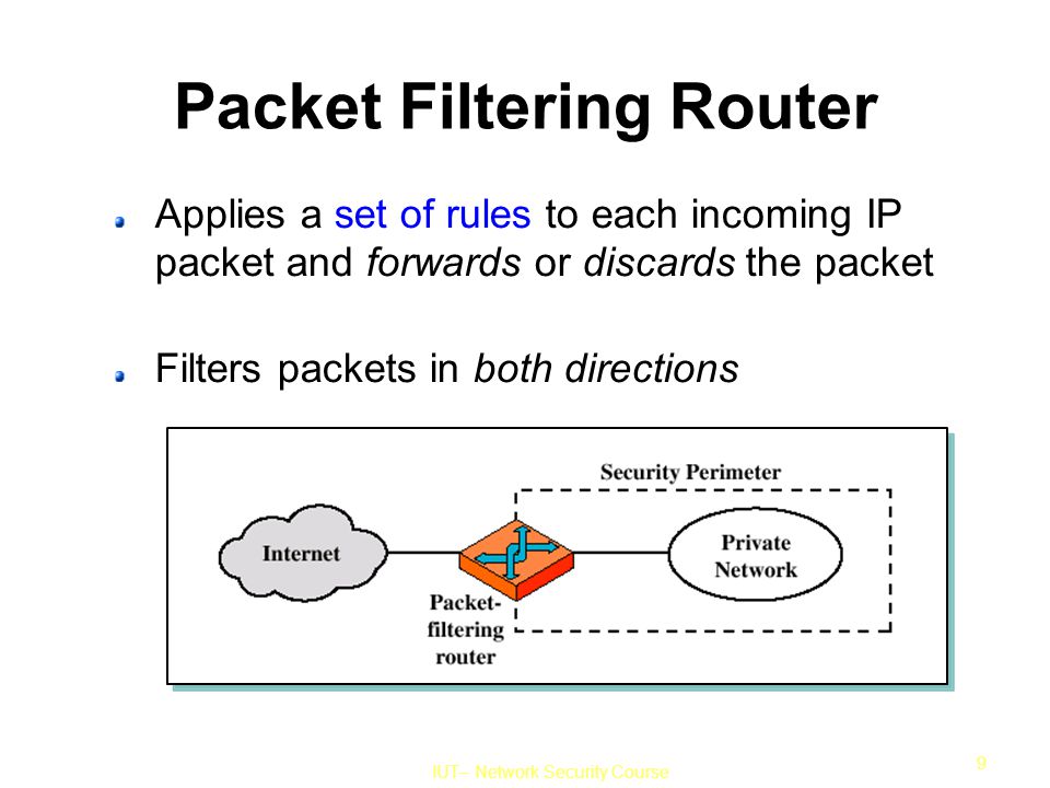 IUT– Network Security Course 1 Network Security Firewalls. - ppt download