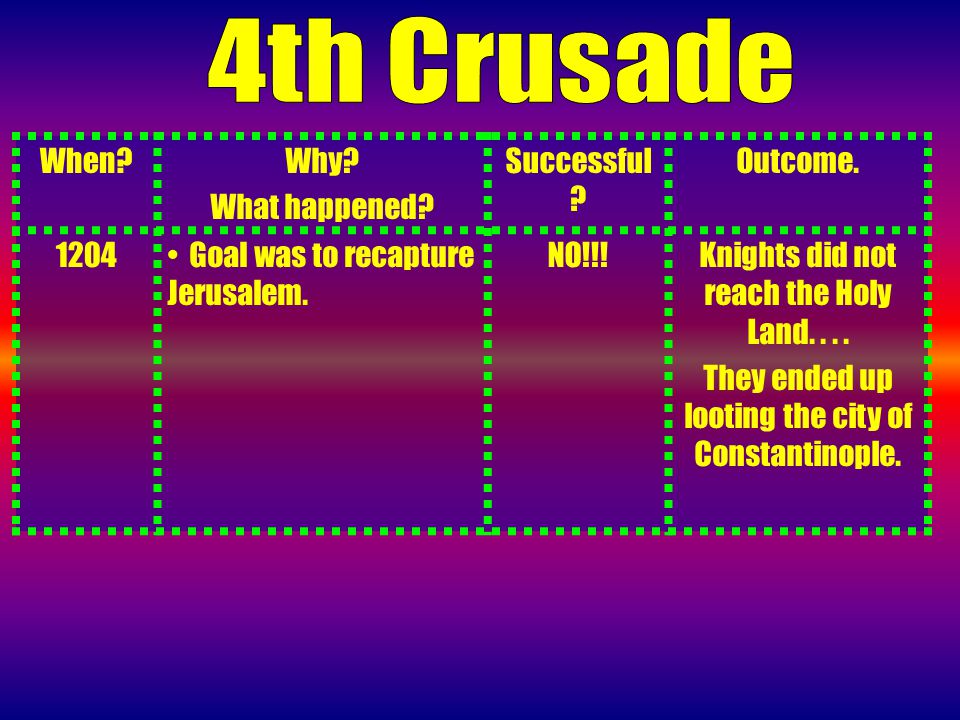 When Why. What happened. Successful . Outcome Goal was to recapture Jerusalem.