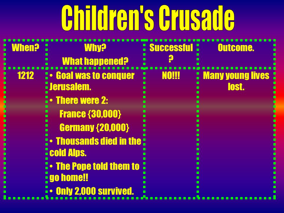 When Why. What happened. Successful . Outcome Goal was to conquer Jerusalem.