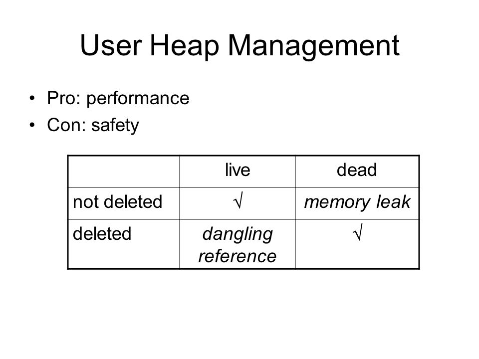 User Heap Management Pro: performance Con: safety livedead not deleted  memory leak deleteddangling reference 