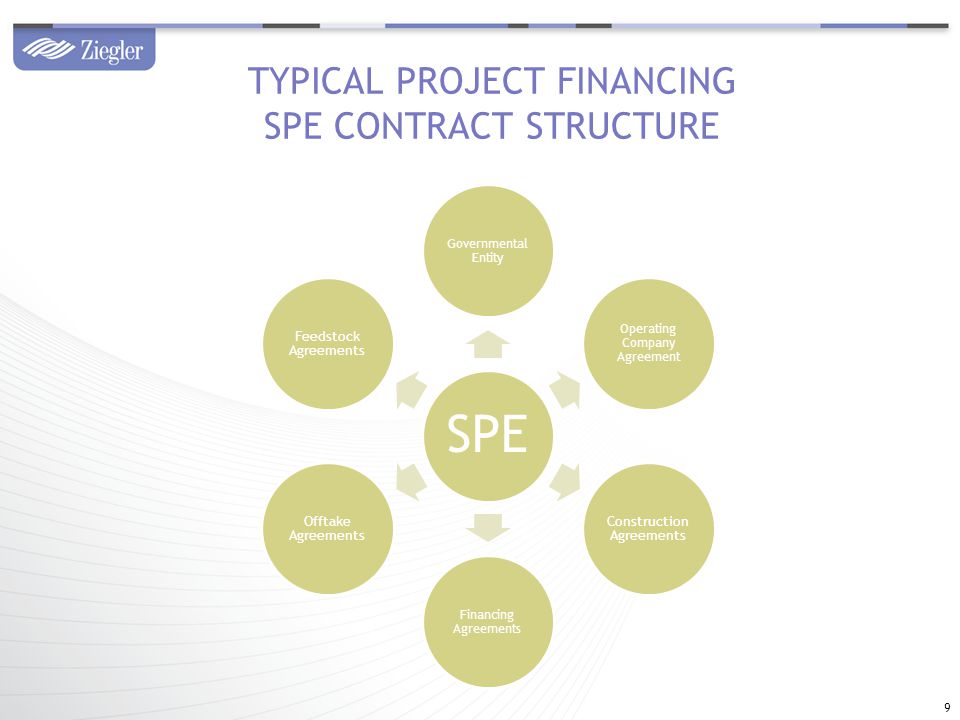 SPE Governmental Entity Operating Company Agreement Construction Agreements Financing Agreements Offtake Agreements Feedstock Agreements TYPICAL PROJECT FINANCING SPE CONTRACT STRUCTURE 9