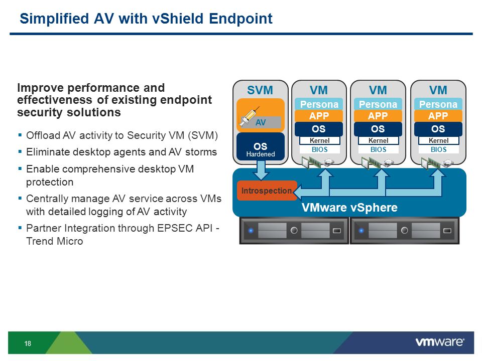 18 Simplified AV with vShield Endpoint Improve performance and effectiveness of existing endpoint security solutions  Offload AV activity to Security VM (SVM)  Eliminate desktop agents and AV storms  Enable comprehensive desktop VM protection  Centrally manage AV service across VMs with detailed logging of AV activity  Partner Integration through EPSEC API - Trend Micro VM Persona APP OS Kernel BIOS VM Persona APP OS Kernel BIOS VM Persona APP OS Kernel BIOS SVM OS VMware vSphere AV Hardened Introspection
