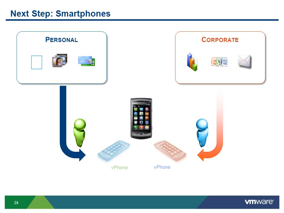 24 Next Step: Smartphones C ORPORATE vPhone P ERSONAL ♬ vPhone