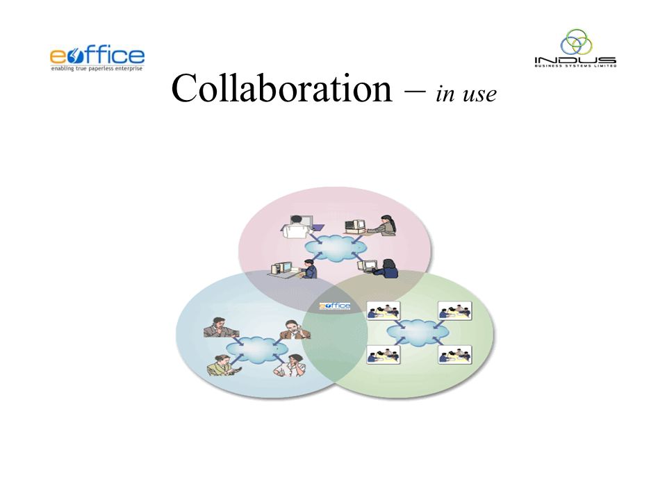 Collaboration – in use