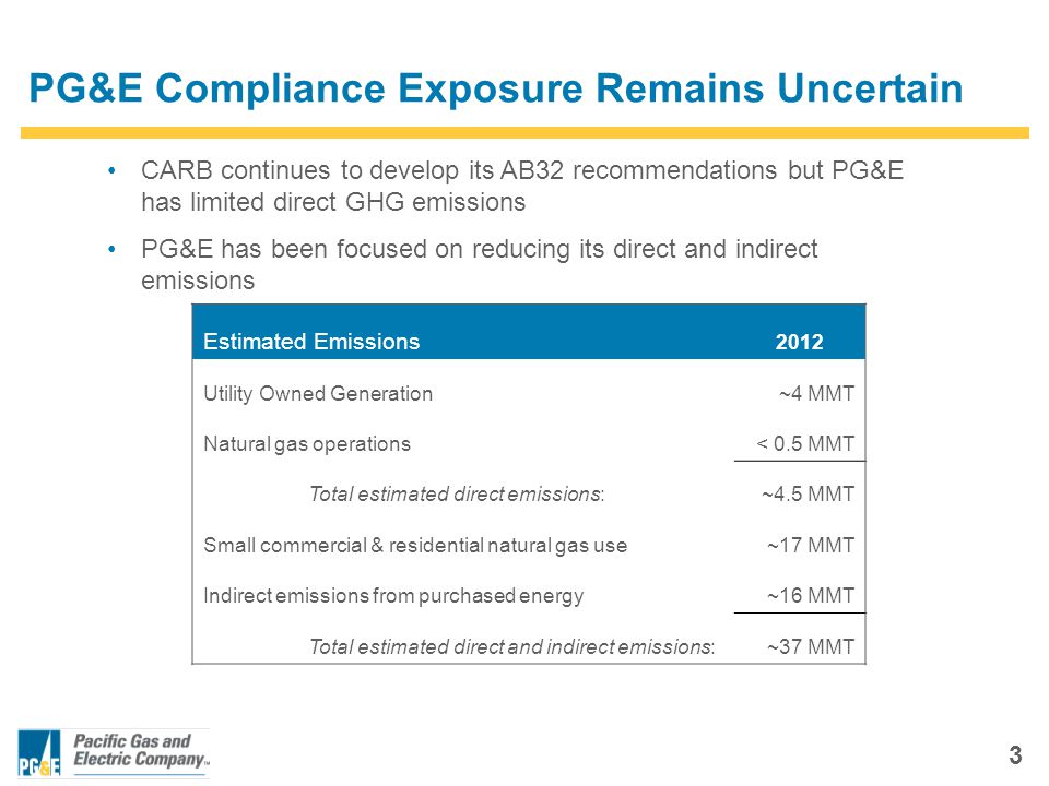 3 PG&E Compliance Exposure Remains Uncertain CARB continues to develop its AB32 recommendations but PG&E has limited direct GHG emissions PG&E has been focused on reducing its direct and indirect emissions Estimated Emissions 2012 Utility Owned Generation~4 MMT Natural gas operations< 0.5 MMT Total estimated direct emissions:~4.5 MMT Small commercial & residential natural gas use~17 MMT Indirect emissions from purchased energy~16 MMT Total estimated direct and indirect emissions:~37 MMT