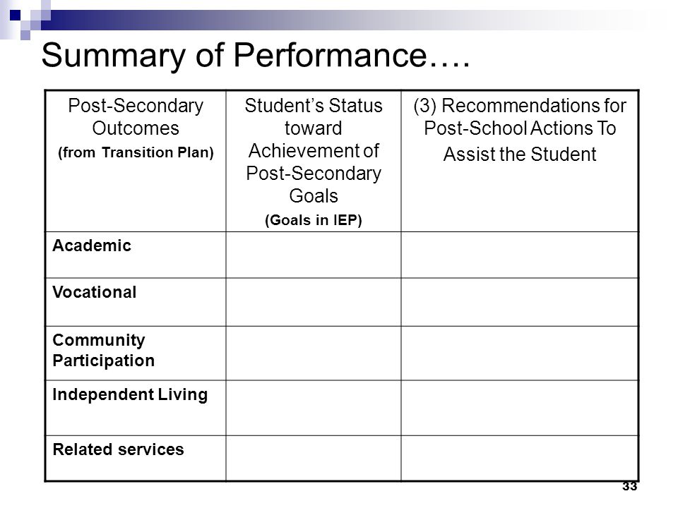 32 Summary of Performance (1) Academic Achievement  Most recent academic scores (reading and math)  Report card from final year  Progress reports from the IEP  Other (2) Functional Performance (skill level)  Social/emotional/ behavioral  Independence/Mobility  Communication  Independent Living