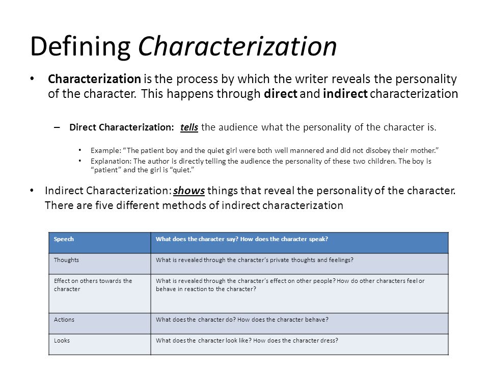 Defining Characterization Characterization is the process by which the writer reveals the personality of the character.