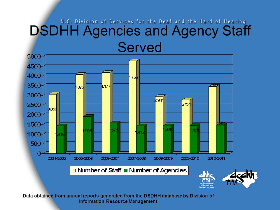 DSDHH Agencies and Agency Staff Served Data obtained from annual reports generated from the DSDHH database by Division of Information Resource Management