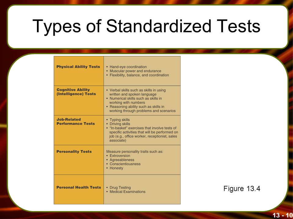 Types of Standardized Tests Figure 13.4