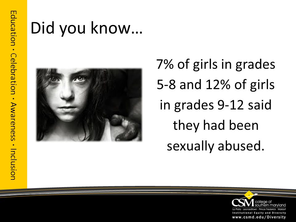 Did you know… Education · Celebration · Awareness · Inclusion 7% of girls in grades 5-8 and 12% of girls in grades 9-12 said they had been sexually abused.